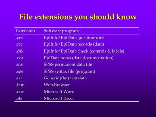 File extensions you should know
Extension Software program
.qes EpiInfo/EpiData questionnaire
.rec EpiInfo/EpiData records (data)
.chk EpiInfo/EpiData check (controls & labels)
.not EpiData notes (data documentation)
.sav SPSS permanent data file
.sps SPSS syntax file (program)
.txt Generic (flat) text data
.htm Web Browser
.doc Microsoft Word
.xls Microsoft Excel
 