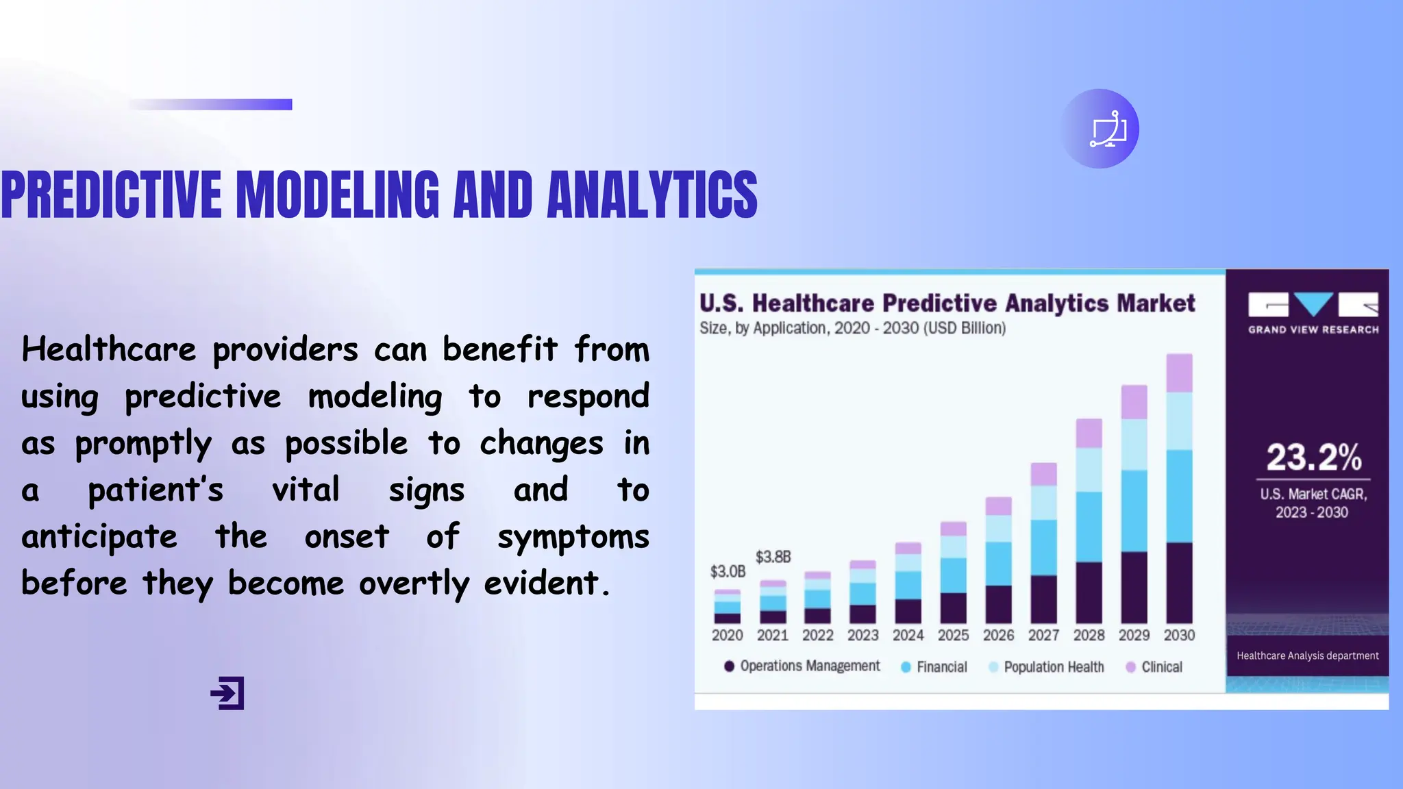 PREDICTIVE MODELING AND ANALYTICS
Healthcare providers can benefit from
using predictive modeling to respond
as promptly as possible to changes in
a patient’s vital signs and to
anticipate the onset of symptoms
before they become overtly evident.
 