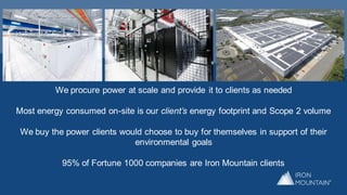 We procure power at scale and provide it to clients as needed
Most energy consumed on-site is our client’s energy footprint and Scope 2 volume
We buy the power clients would choose to buy for themselves in support of their
environmental goals
95% of Fortune 1000 companies are Iron Mountain clients
 