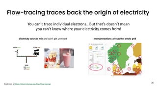 Flow-tracing traces back the origin of electricity
interconnections affects the whole grid
electricity sources mix and can’t get unmixed
Read more at https://electricitymap.org/blog/flow-tracing/
26
You can’t trace individual electrons.. But that’s doesn’t mean
you can’t know where your electricity comes from!
 