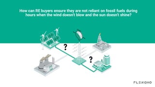 How can RE buyers ensure they are not reliant on fossil fuels during
hours when the wind doesn't blow and the sun doesn't shine?
 