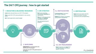 The 24/7 CFE journey : how to get started
1. EDUCATION & UNLOCKING RESOURCES
Learn what, why and how to run 24/7 CFE projects
Trial current 24/7 CFE score estimation in one country
(PoC).
Get C-level approvalto unlock budget
4 b. CFE PROCUREMENT
Scout, negotiate, and sign 24/7
CFE procurement contracts in
specific countries.
4 a. DIGITALIZATION
Live monitoringof annualvs
24/7 Scope 2 andCO2
Digitize your Scope 2 processes
and portfolio management
5. CERTIFICATION
Claim the hourly match with the
official instrument: Granular
Certificates (time stamped EACs).
2. BASELINING
Understandyour startingpoint and
identify your hourly gaps
Calculate your 24/7 CFE performance in
all regions
3. CFE STRATEGY
Run hourly matching
procurement scenarios for
optimisation
Plan 24/7 CFE procurement
strategy and roadmap,
prioritising countries
Plan data gathering and
analytics
1 2 3
4a
4b
5
 