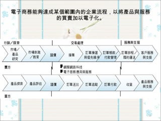 電子商務能夠達成某個範圍內的企業流程，以將產品與服務的買賣加以電子化。 