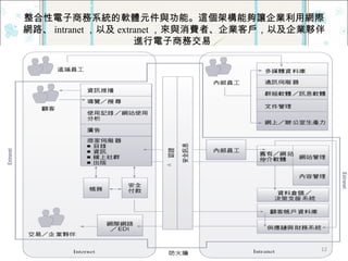 整合性電子商務系統的軟體元件與功能。這個架構能夠讓企業利用網際網路、 intranet ，以及 extranet ，來與消費者、企業客戶，以及企業夥伴進行電子商務交易  