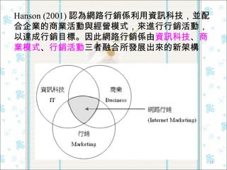 Hanson (2001) 認為網路行銷係利用資訊科技，並配合企業的商業活動與經營模式，來進行行銷活動，以達成行銷目標。因此網路行銷係由 資訊科技 、 商業模式 、 行銷活動 三者融合所發展出來的新架構  