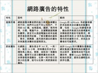 網路廣告的特性  特性 說明 範例 區隔市場 網路區隔消費者群的能力與其他媒體全然不同，他們可以依不同公司用戶、不同的 SIC 碼、地理區域、國家、使用時間、日期、電腦平台，及瀏覽器區隔廣告觀眾。甚至可以透過電腦技術來追蹤使用者的使用記錄，了解消費者的資料、需求、與興趣，進而提供適合的廣告來刺激其消費的欲望與想法。 Google 的 AdWords  系統會根據許多因素來決定廣告的配置位置，包括： Google 的網域來源、藉由使用者提交的搜尋資料來類推使用者的可能需求、與藉由使用者的 IP 來作為分辨其需求的依據等方式，來找出消費者的可能需求。 更新廣告 在網路上，廣告是全年 365 天、一周 7 天、每天 24 小時，即時傳送而且可以隨時馬上推出、替換，或取消一項廣告活動。廠商可以逐日觀察廣告的效果，如果發現某個廣告，在第一周只吸引到很少的反應，就可以在第二周更換新的廣告。 由於 Google 的付費廣告是藉由網友點選次數與特殊的模型來找出排序，當發現成效不佳的廣告時，會被 Google 強制放入較後的頁面，避免佔據較佳的排序位置。 