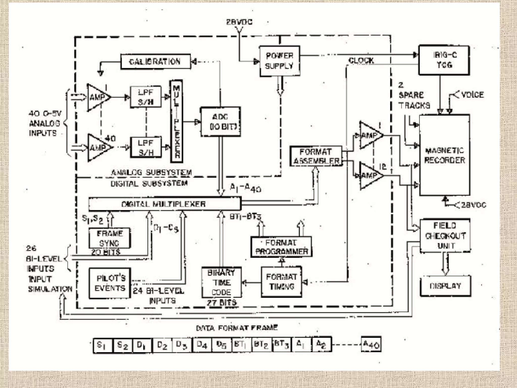 Data Acquisition System | PPT