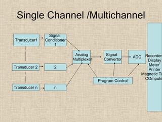 Single Channel /Multichannel Transducer1 Transducer 2 Transducer n Signal  Conditioner 1 2 n Analog Multiplexer Signal  Convertor ADC Program Control Recorders Display Meter’ Printer Magnetic Tape COmputer 