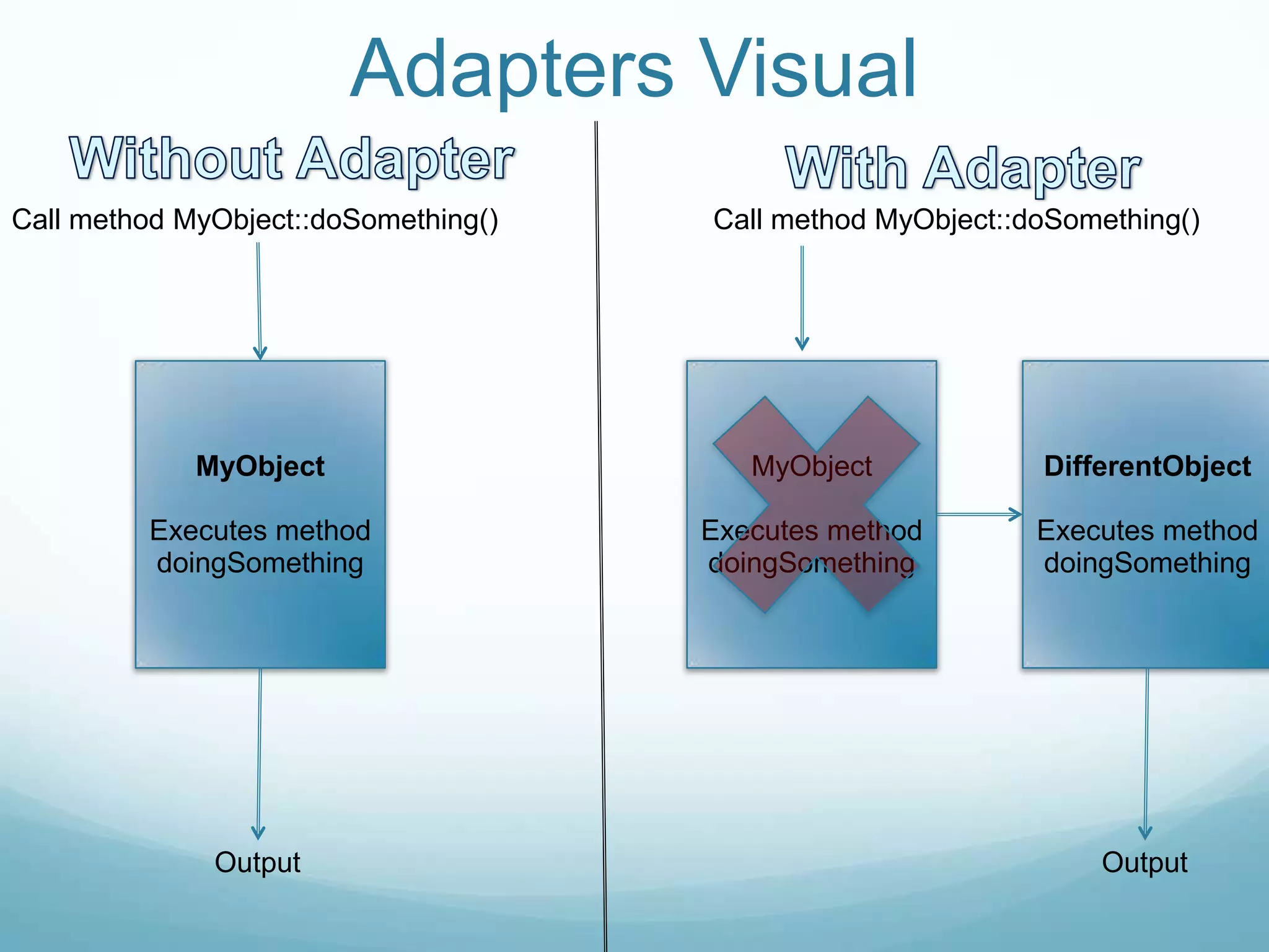 Adapters Visual
Call method MyObject::doSomething()   Call method MyObject::doSomething()




             MyObject                    MyObject            DifferentObject

         Executes method              Executes method        Executes method
         doingSomething               doingSomething         doingSomething




              Output                                             Output
 