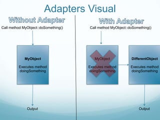 Adapters Visual
Call method MyObject::doSomething()   Call method MyObject::doSomething()




             MyObject                    MyObject            DifferentObject

         Executes method              Executes method        Executes method
         doingSomething               doingSomething         doingSomething




              Output                                             Output
 