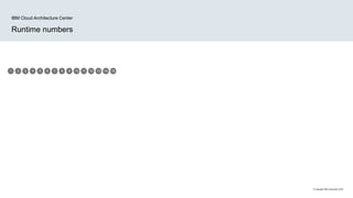 © Copyright IBM Corporation 2016
Runtime numbers
IBM Cloud Architecture Center
1 2 3 4 5 6 7 8 9 10 11 12 13 14 15
 