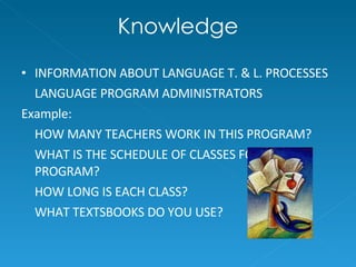 Knowledge INFORMATION ABOUT LANGUAGE T. & L. PROCESSES LANGUAGE PROGRAM ADMINISTRATORS  Example: HOW MANY TEACHERS WORK IN THIS PROGRAM? WHAT IS THE SCHEDULE OF CLASSES FOR THIS PROGRAM? HOW LONG IS EACH CLASS? WHAT TEXTSBOOKS DO YOU USE? 