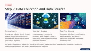 Data Analysis Sources Data-Analysis-Definition-Types-and-Processes.pptx
