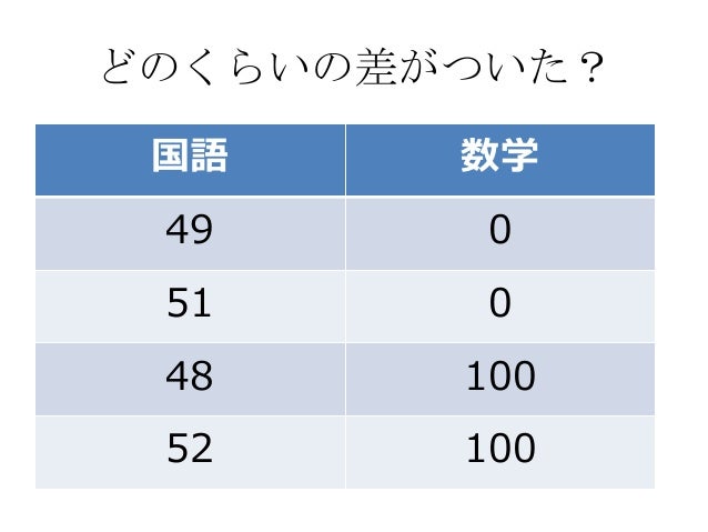 Data Analysis For Highschool Students Data Analysis For Highschool Students