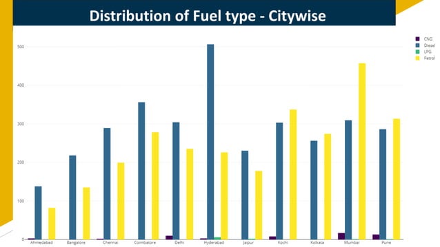 Data-Analysis-of-Indian-Automobile-dataset-using-Machine-Learning-in-R ...