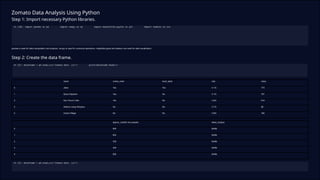 Data-Analysis-Project-Using-Python.pptx.pptx.pptx