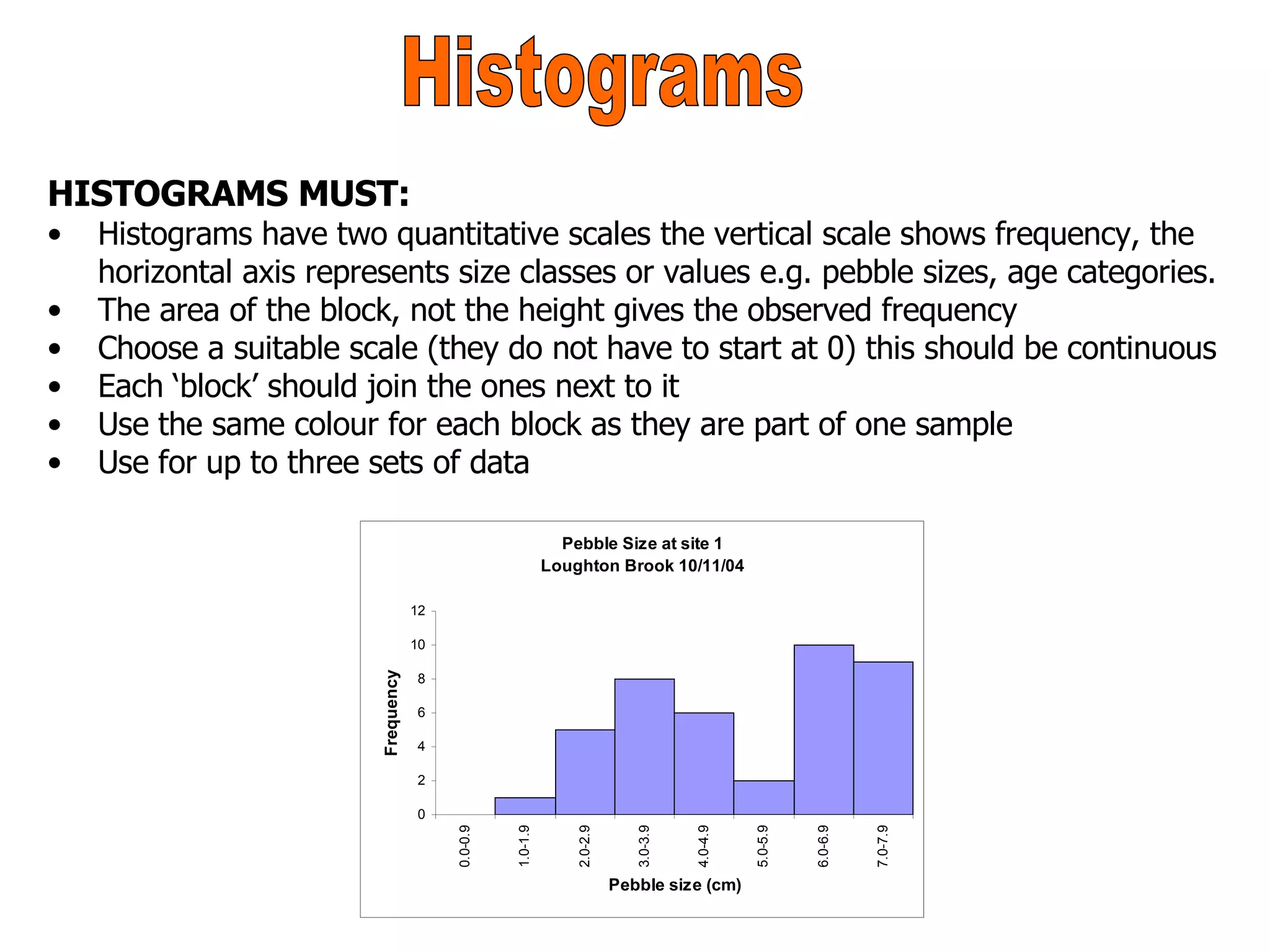 HISTOGRAMS MUST: Histograms have two quantitative scales the vertical scale shows frequency, the horizontal axis represents size classes or values e.g. pebble sizes, age categories. The area of the block, not the height gives the observed frequency Choose a suitable scale (they do not have to start at 0) this should be continuous Each ‘block’ should join the ones next to it Use the same colour for each block as they are part of one sample Use for up to three sets of data Histograms 