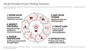 Data Analysis, Visualization & Lean Principles for Operational ...