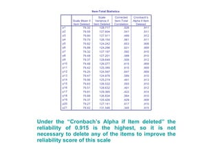 Data Analysis With Spss - Reliability | PPT