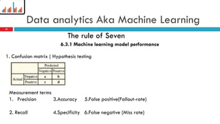Data analytics Aka Machine Learning
6.3.1 Machine learning model performance
1. Confusion matrix ( Hypothesis testing
Measurement terms
1. Precision 3.Accuracy 5.False positive(Fallout-rate)
2. Recall 4.Specificity 6.False negative (Miss rate)
20
The rule of Seven
 