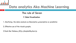 Data analytics Aka Machine Learning
7. Data Visualization
1. Storifying the data analysis as Descriptive ,prescriptive or predictive
2. Effective use of the visuals graphs.
3.Tools like Tableau ,D3.js ,Matplotlib,chart.js
22
The rule of Seven
 