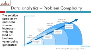 Data analytics – Problem Complexity
The solution
complexity
and data
volume
increases
with the
kind of
business
value being
generated
Credits : odoscope: Overview of analytics methods
9
 