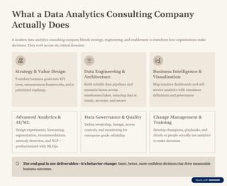 Data Analytics Consulting Company Turning Raw Data Into Measurable ...