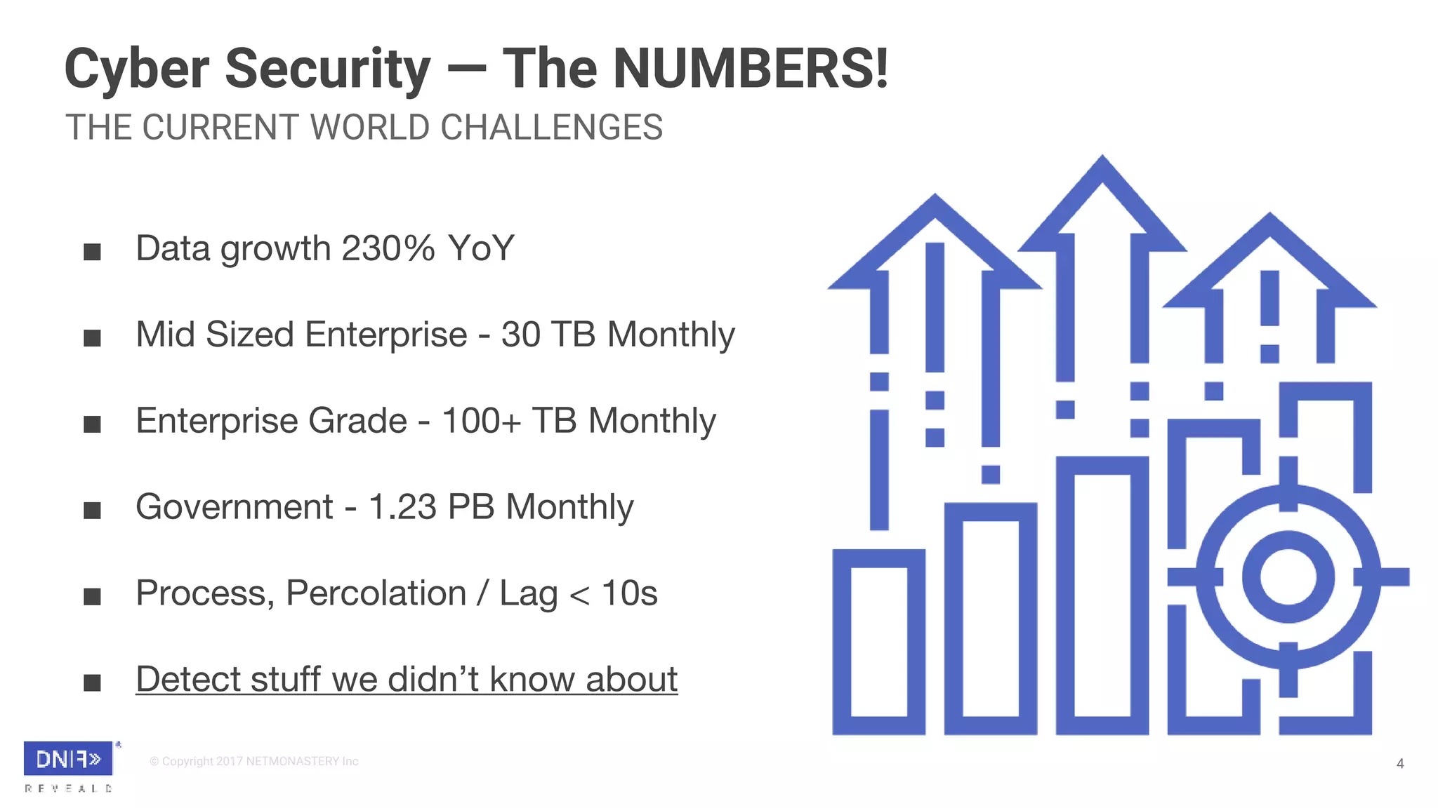 © Copyright 2017 NETMONASTERY Inc
Cyber Security — The NUMBERS!
4
THE CURRENT WORLD CHALLENGES
■ Data growth 230% YoY
■ Mid Sized Enterprise - 30 TB Monthly
■ Enterprise Grade - 100+ TB Monthly
■ Government - 1.23 PB Monthly
■ Process, Percolation / Lag < 10s
■ Detect stuff we didn’t know about
 