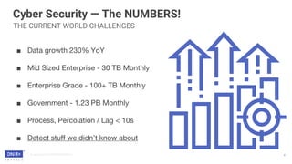 Data Analytics in Cyber Security | PPTX
