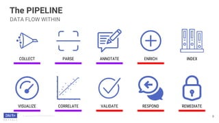Data Analytics in Cyber Security | PPTX