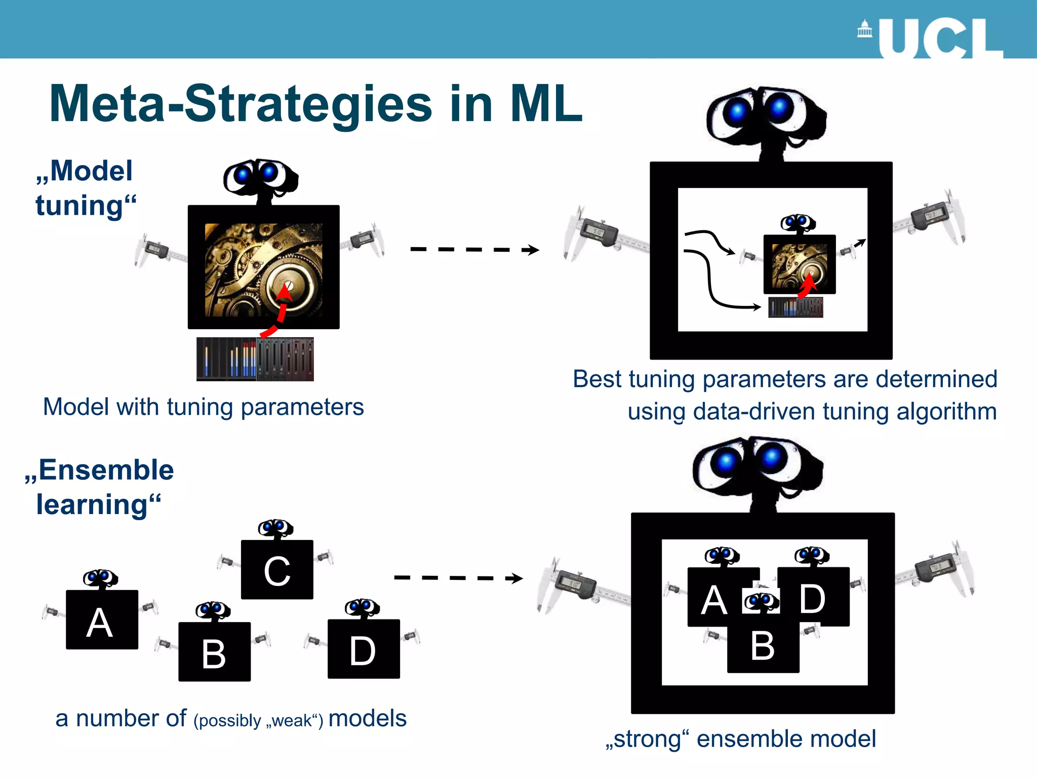 Data Analytics, Machine Learning, and HPC in Today’s Changing ...