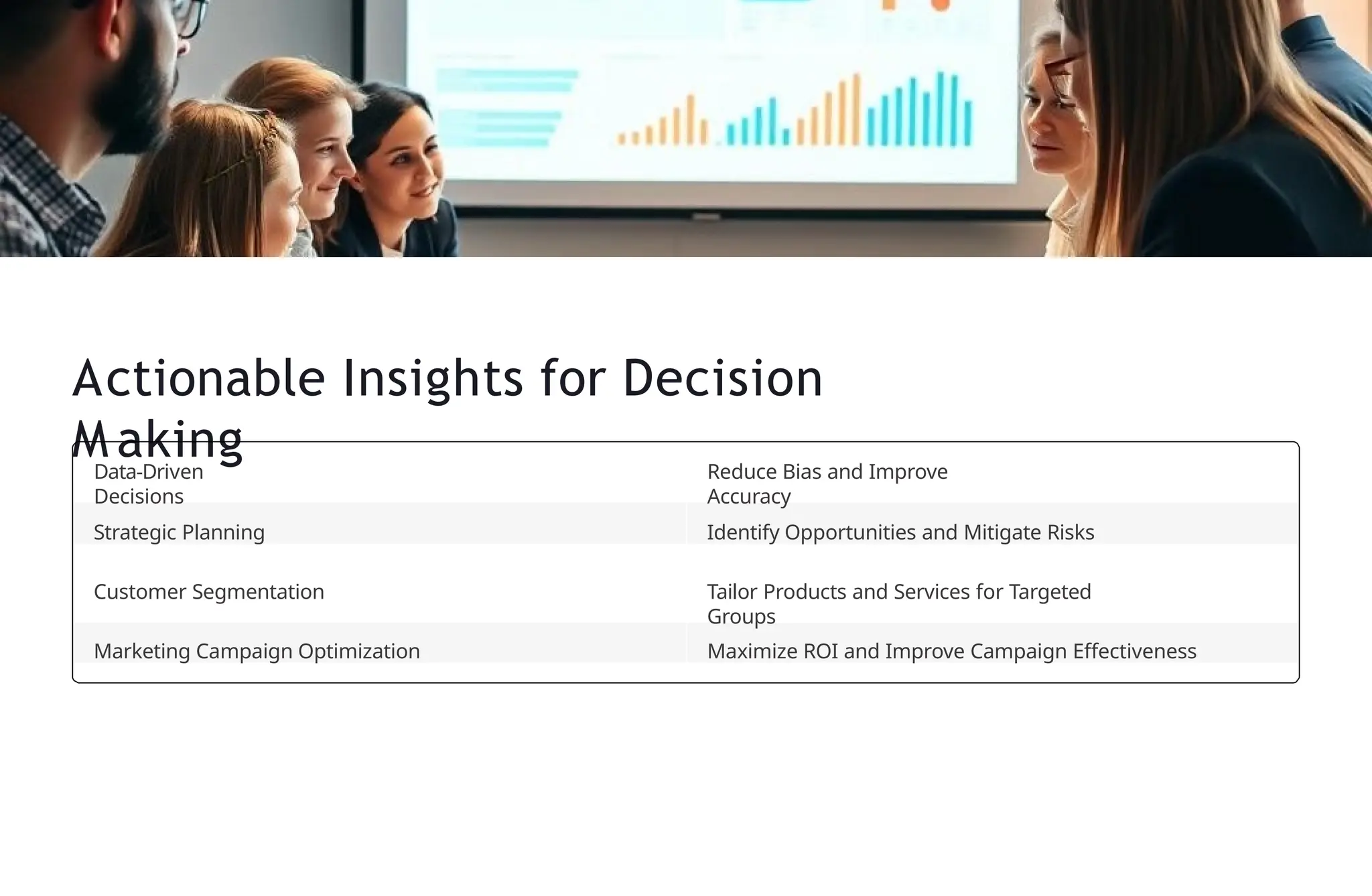 Actionable Insights for Decision
M aking
Data-Driven
Decisions
Reduce Bias and Improve
Accuracy
Strategic Planning Identify Opportunities and Mitigate Risks
Customer Segmentation Tailor Products and Services for Targeted
Groups
Marketing Campaign Optimization Maximize ROI and Improve Campaign Effectiveness
 