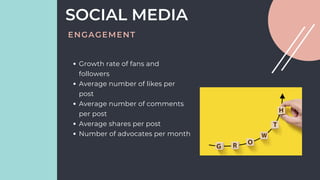Growth rate of fans and
followers
Average number of likes per
post
Average number of comments
per post
Average shares per post
Number of advocates per month
SOCIAL MEDIA
ENGAGEMENT
 