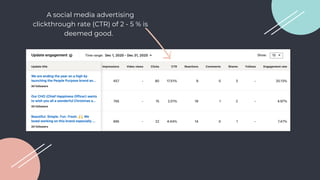 A social media advertising
clickthrough rate (CTR) of 2 - 5 % is
deemed good.
 