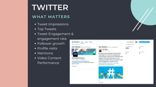 Tweet Impressions
Top Tweets
Tweet Engagement &
engagement rate
Follower growth
Profile visits
Mentions
Video Content
Performance
TWITTER
WHAT MATTERS
 