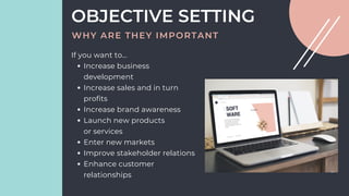 Increase business
development
Increase sales and in turn
profits
Increase brand awareness
Launch new products
or services
Enter new markets
Improve stakeholder relations
Enhance customer
relationships
If you want to...
OBJECTIVE SETTING
WHY ARE THEY IMPORTANT
 