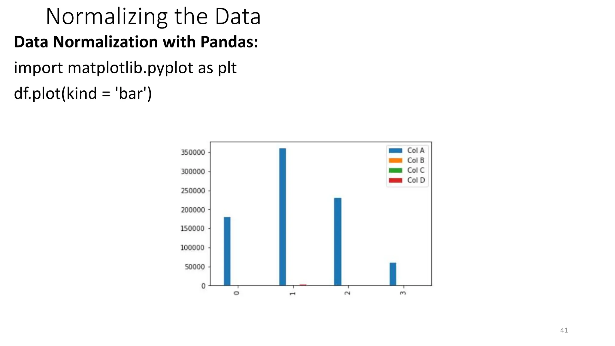 Normalizing the Data
Data Normalization with Pandas:
import matplotlib.pyplot as plt
df.plot(kind = 'bar')
41
 