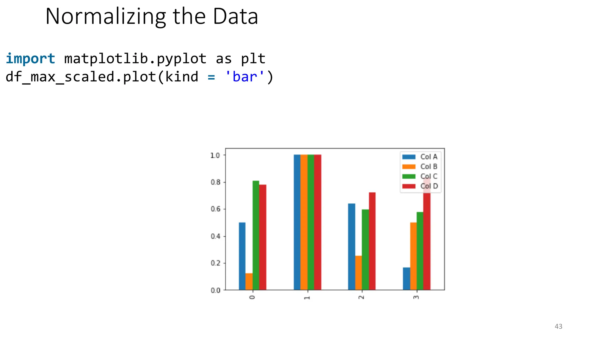 Normalizing the Data
43
import matplotlib.pyplot as plt
df_max_scaled.plot(kind = 'bar')
 
