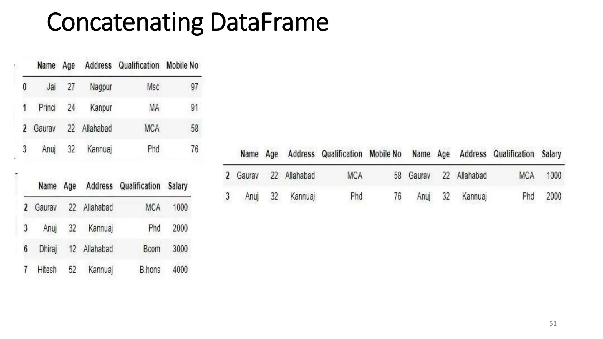 Concatenating DataFrame
51
 