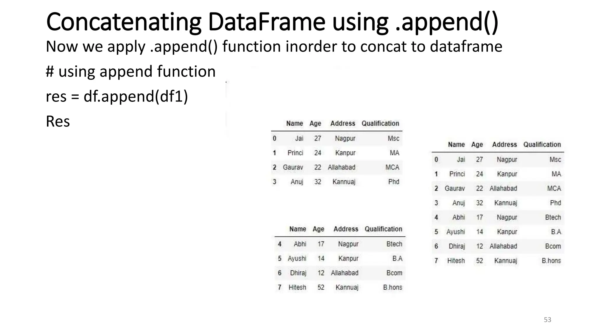 Concatenating DataFrame using .append()
Now we apply .append() function inorder to concat to dataframe
# using append function
res = df.append(df1)
Res
53
 