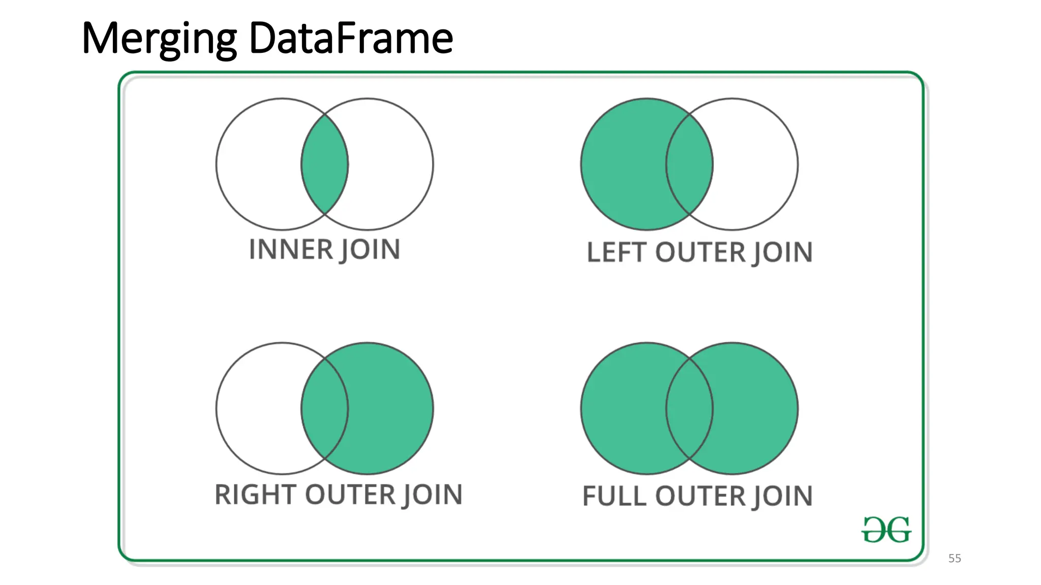 Merging DataFrame
55
 
