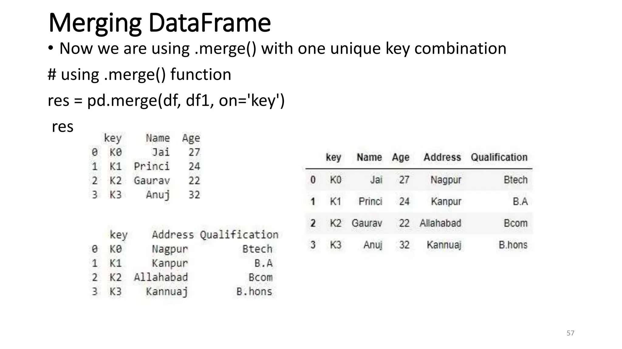 Merging DataFrame
• Now we are using .merge() with one unique key combination
# using .merge() function
res = pd.merge(df, df1, on='key')
res
57
 