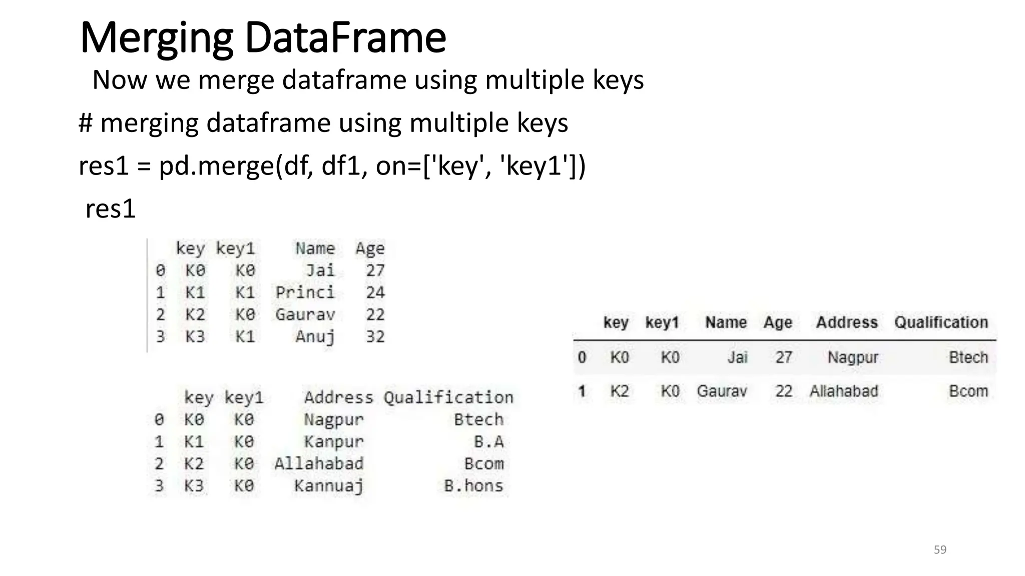 Merging DataFrame
Now we merge dataframe using multiple keys
# merging dataframe using multiple keys
res1 = pd.merge(df, df1, on=['key', 'key1'])
res1
59
 