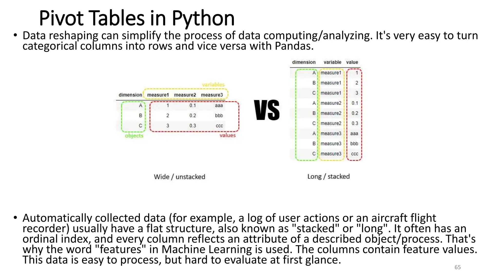 Pivot Tables in Python
• Data reshaping can simplify the process of data computing/analyzing. It's very easy to turn
categorical columns into rows and vice versa with Pandas.
• Automatically collected data (for example, a log of user actions or an aircraft flight
recorder) usually have a flat structure, also known as "stacked" or "long". It often has an
ordinal index, and every column reflects an attribute of a described object/process. That's
why the word "features" in Machine Learning is used. The columns contain feature values.
This data is easy to process, but hard to evaluate at first glance. 65
 