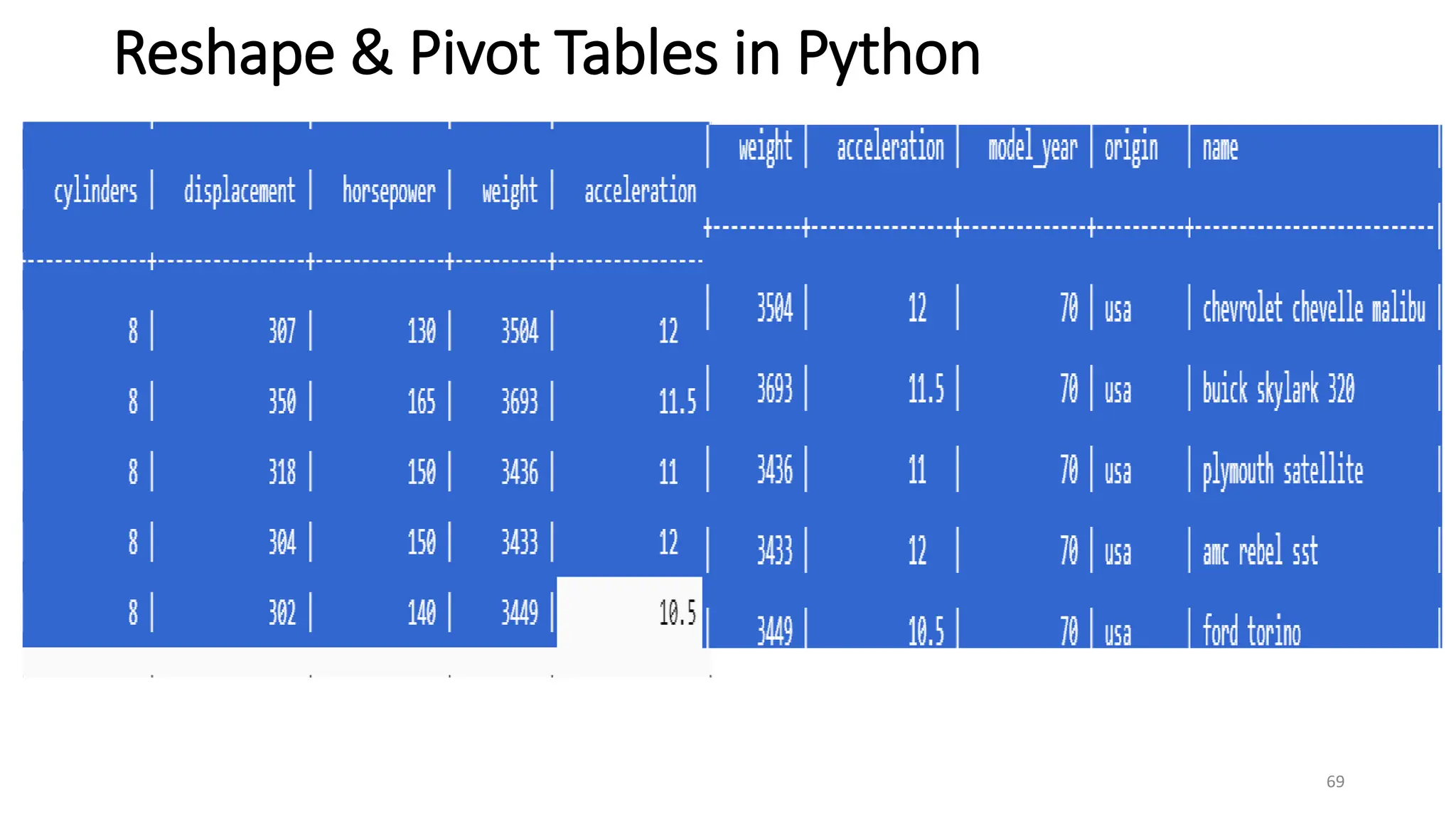 Reshape & Pivot Tables in Python
69
 