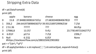 Stripping Extra Data
df = pd.DataFrame(d)
print (df)
apple banana cheese egg
0 15.8 27.84883300816733U 27.68303400840678O ???
1 356,2 Z44.64197389840307Y 39.93121897299962W 7.2K
2 2 51.36 ????? ??? 66.0p
3 17986,8 13.3T 9.4J 23.77814972104277T
4 6.0tY p17.6 7.2K 2396,7
5 Null 6.1Q 6.0Y None
#https://stackoverflow.com/a/28832504/2901002
pat = r"(d+.*d*)"
df = df.apply(lambda x: x.str.replace(',','.').str.extract(pat, expand=False))
print (df) 37
 