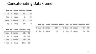 Concatenating DataFrame
51
 