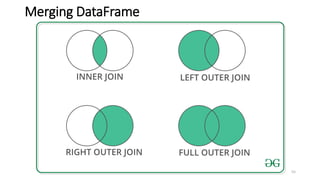 Merging DataFrame
55
 