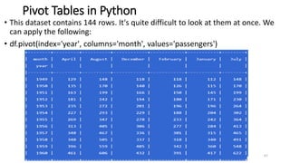 Pivot Tables in Python
• This dataset contains 144 rows. It's quite difficult to look at them at once. We
can apply the following:
• df.pivot(index='year', columns='month', values='passengers')
67
 