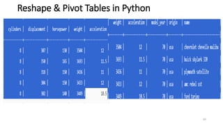 Reshape & Pivot Tables in Python
69
 